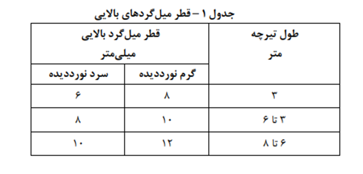 میلگرد زیگزاگ