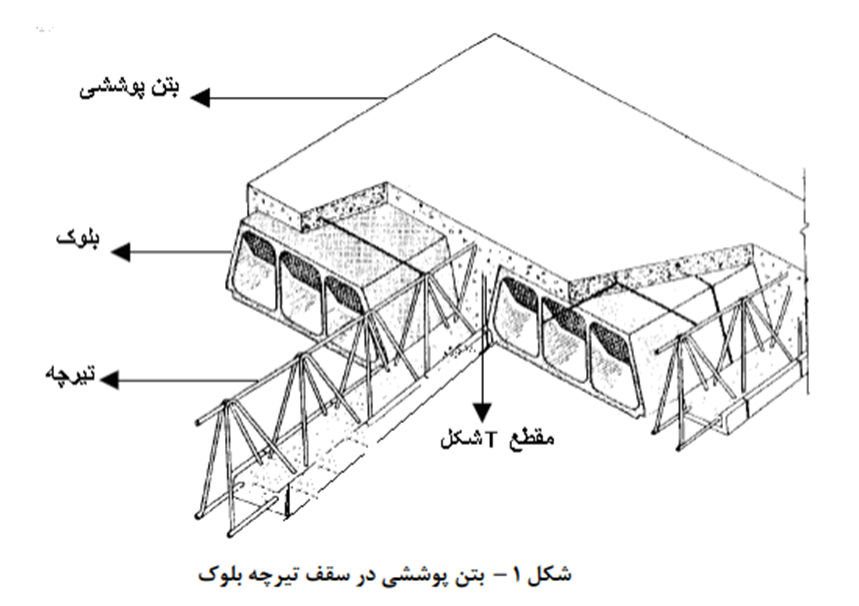 میلگرد زیگزاگ