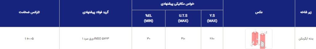 کاربرد ورق روغنی در آبگرم کن