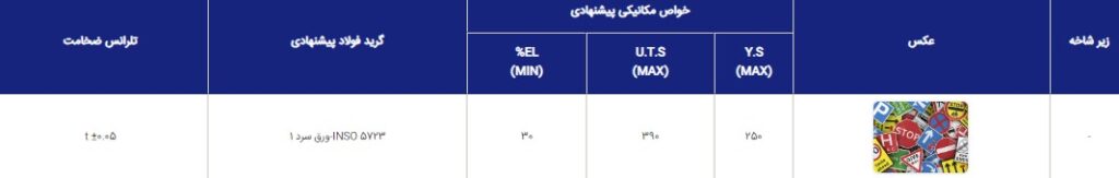 کاربرد ورق روغنی در انواع تابلوها