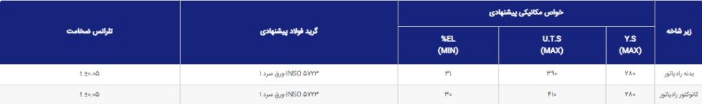 کاربرد ورق روغنی در