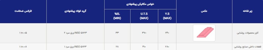 کاربرد ورق روغنی در روشنایی