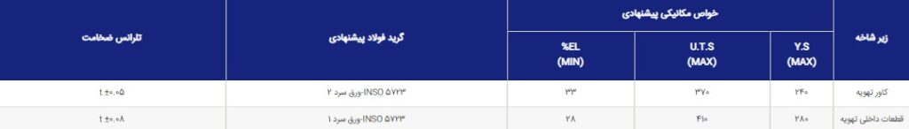 کاربرد ورق روغنی در صنایع تهویه مطبوع