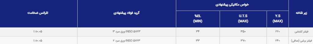 کاربرد ورق روغنی در فیلتر