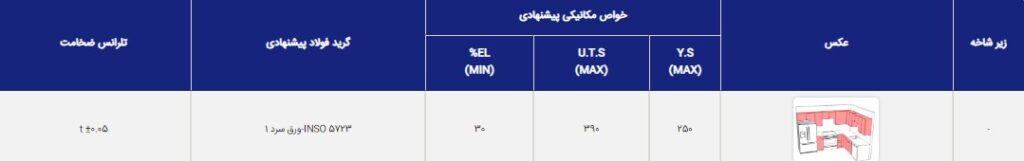 کاربرد ورق روغنی در کابینت