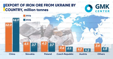 روند قیمت جهانی سنگ آهن