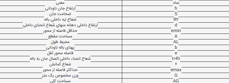 نمادهای جدول