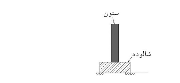 معرفی انواع شالوده در ساختمان‌سازی